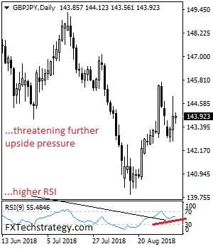 gbpjpy