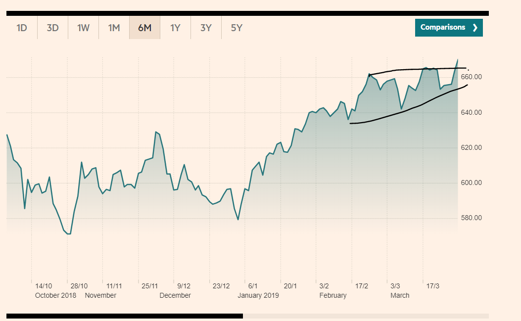 MSCI Asia Pacific ex-Japan Daily Chart