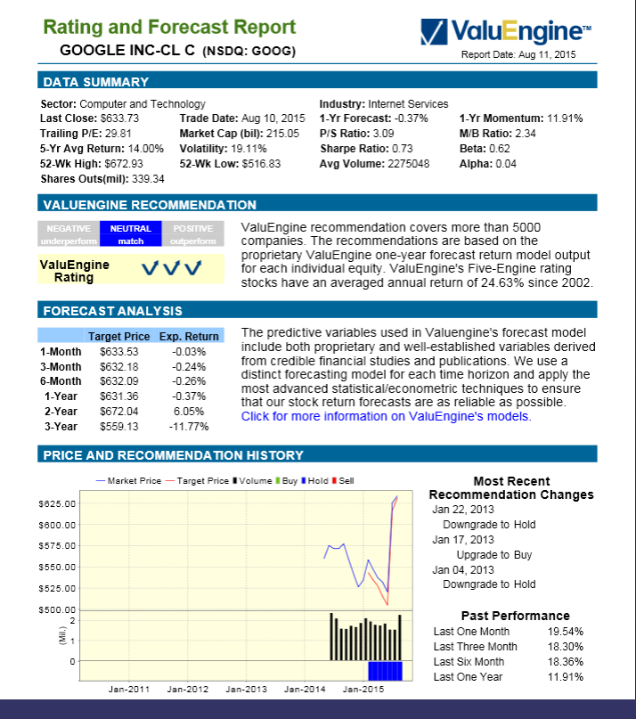 Rating and Forecast Report - AAPL