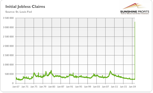 Initial Jobless Claims