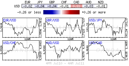 USD