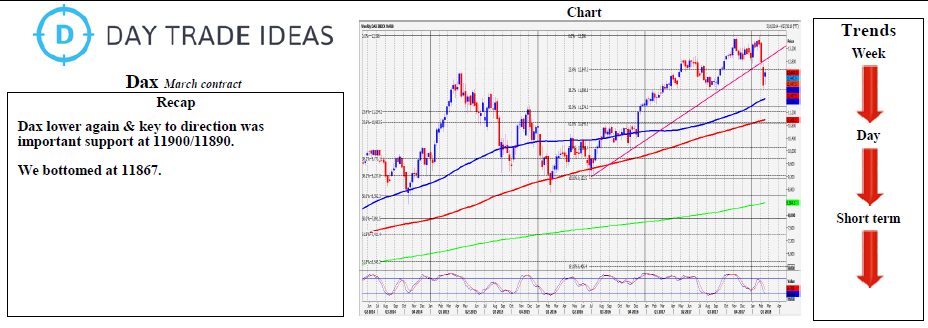 DAX Weekly Chart