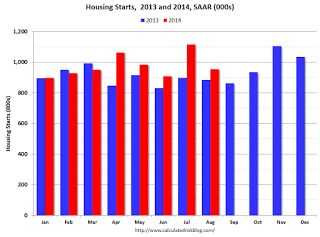 Housing Starts 2013-2014