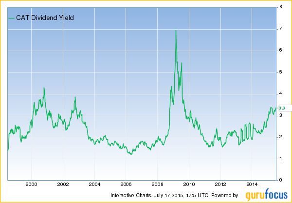 CAT Dividend Yield