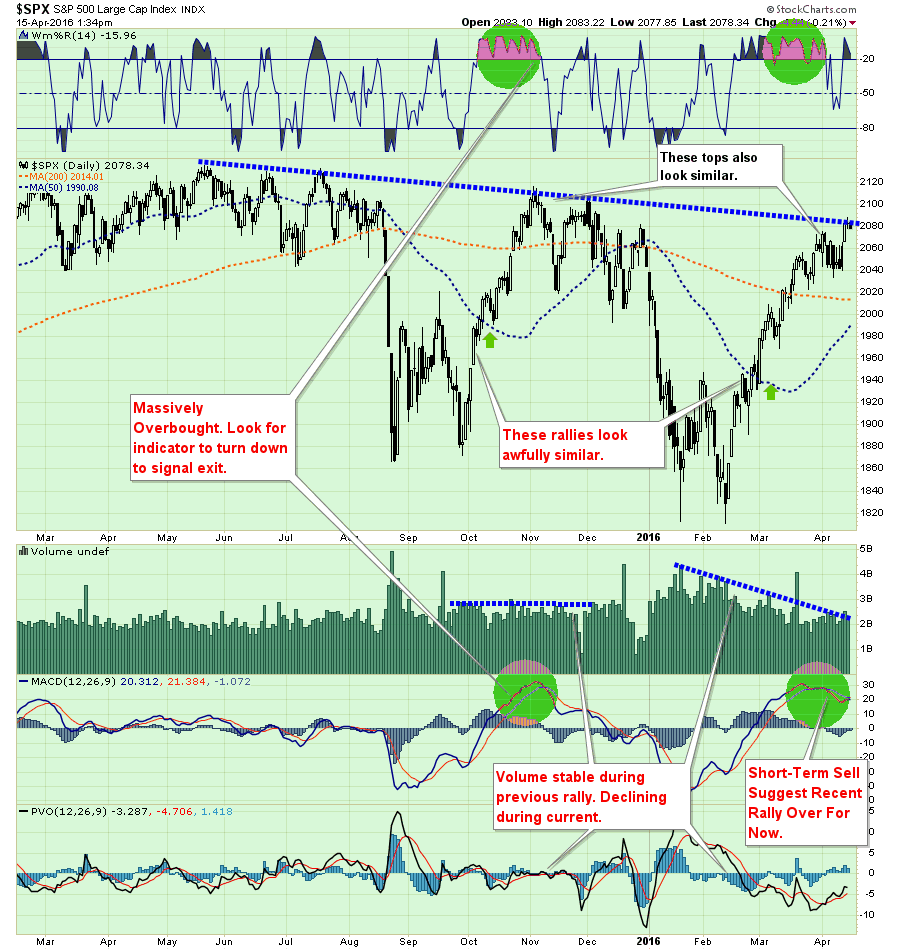 SPX Daily Chart