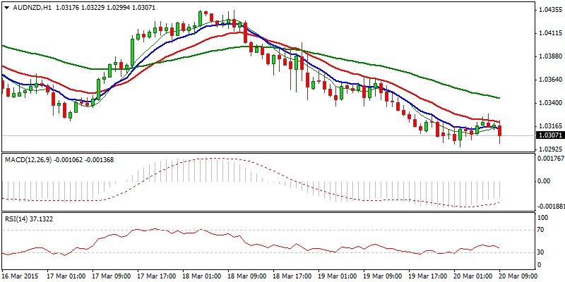 AUD/NZD Hourly Chart