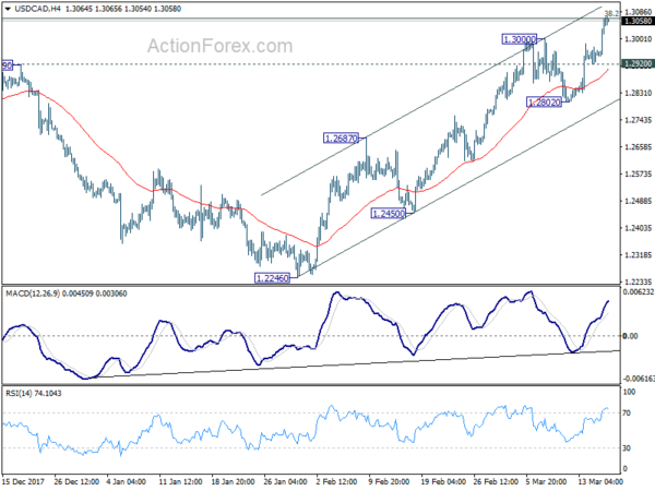 USD/CAD 4 Hour Chart