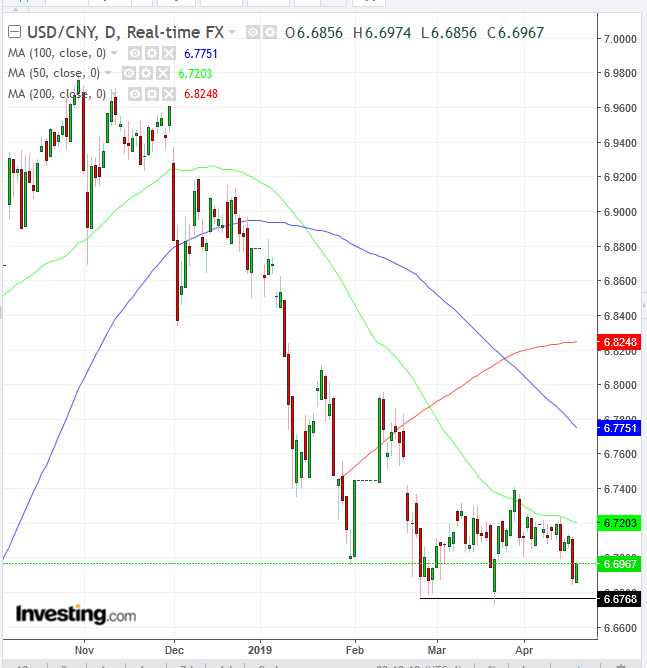 Usd cny