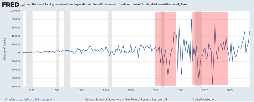 Asset Flows