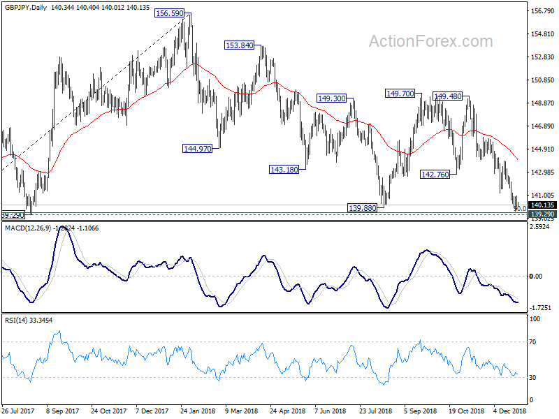 GBP/JPY