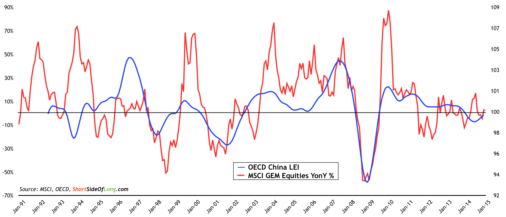 Chinese Economic Activity Is Showing Signs Of Bottoming Out