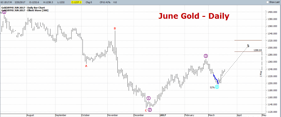 Daily June Gold