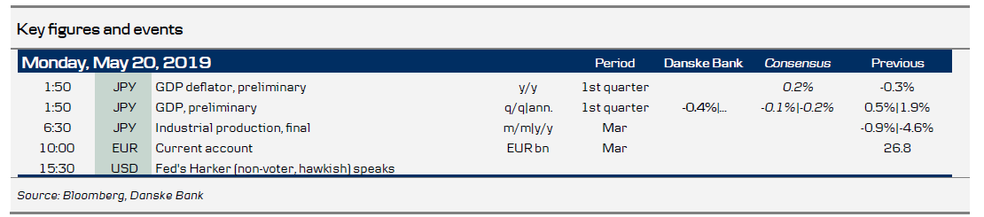 Key Figures And Events