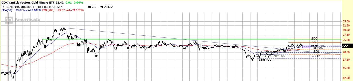 GDX