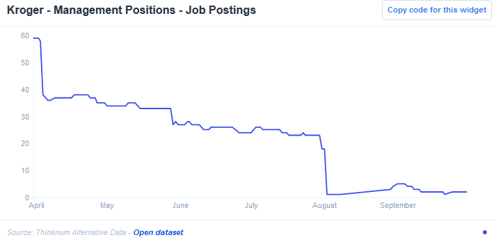 Kroger - Management Positions - Job Postings