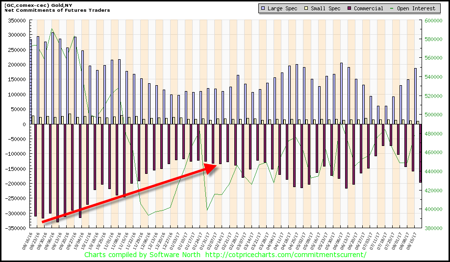 Gold NY Chart