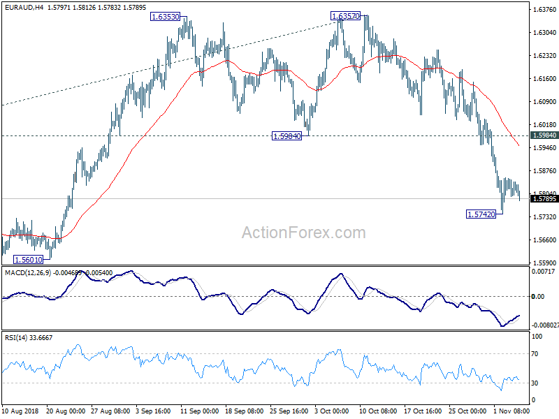 EUR/AUD