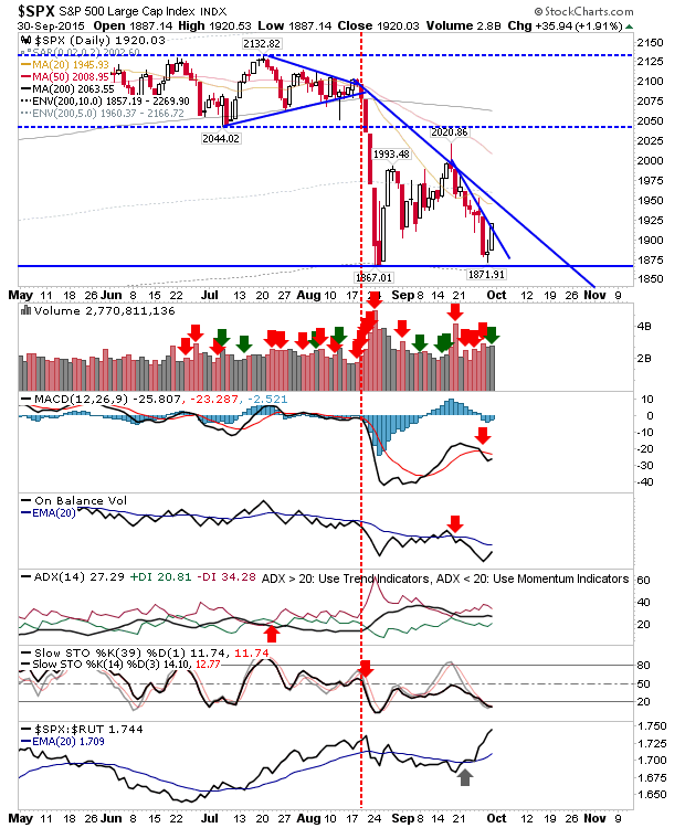 SPX Daily