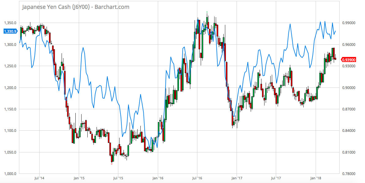 Japanese Yen Cash