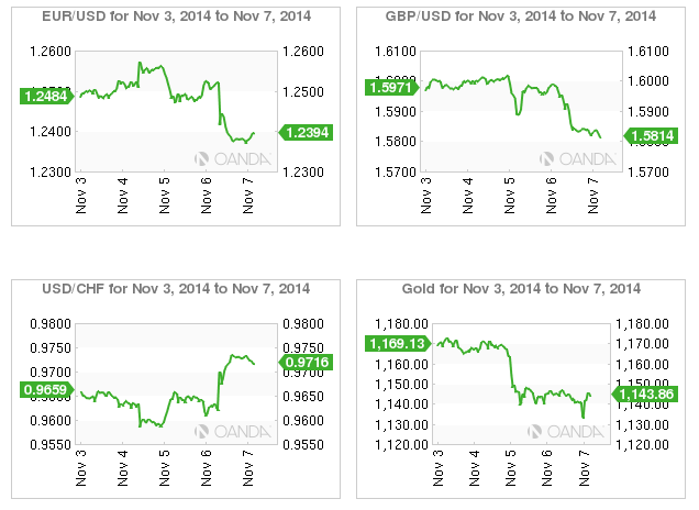 Week In FX Europe