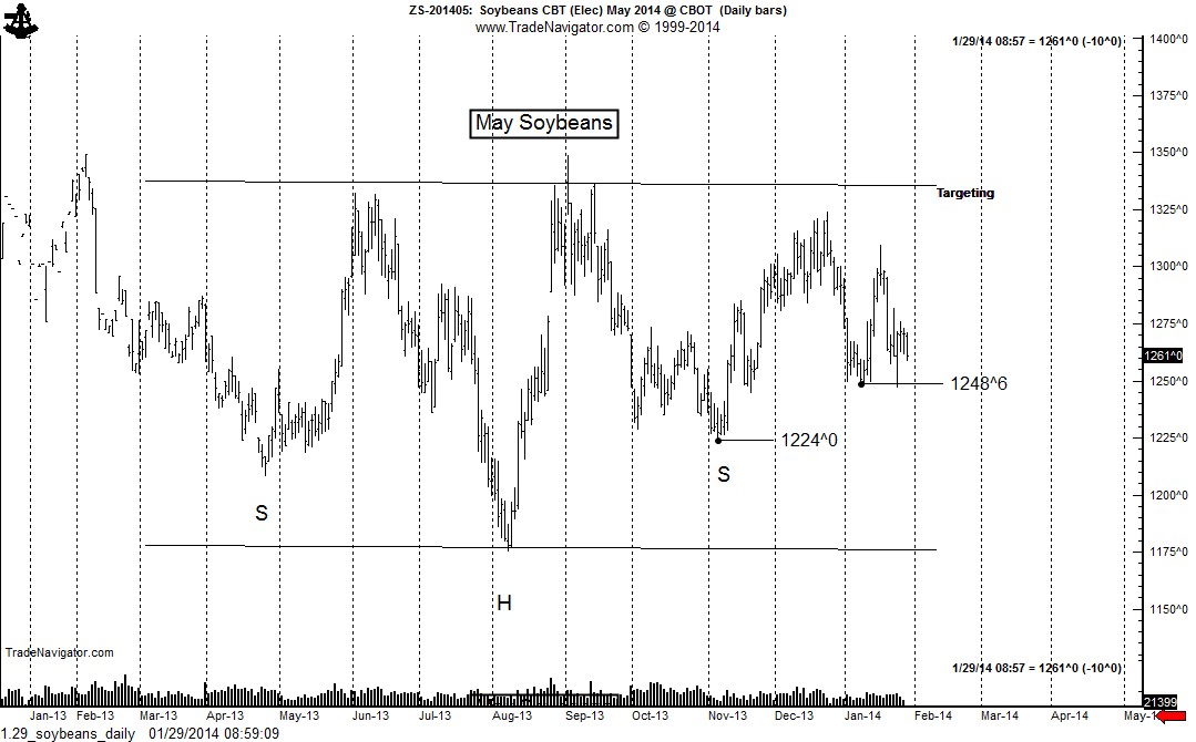 Soybeans