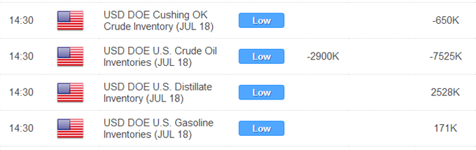 Crude Oil 