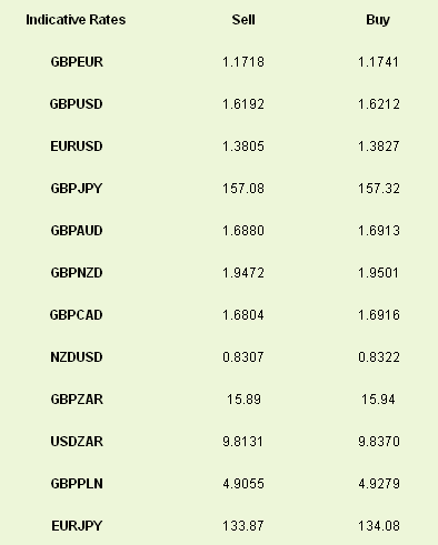 Indicative Rates