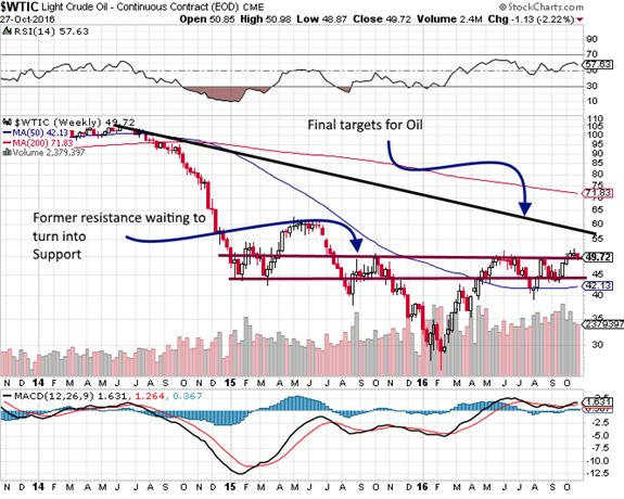 WTIC Weekly