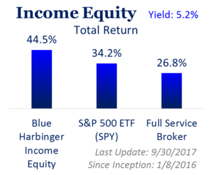 Income Equity