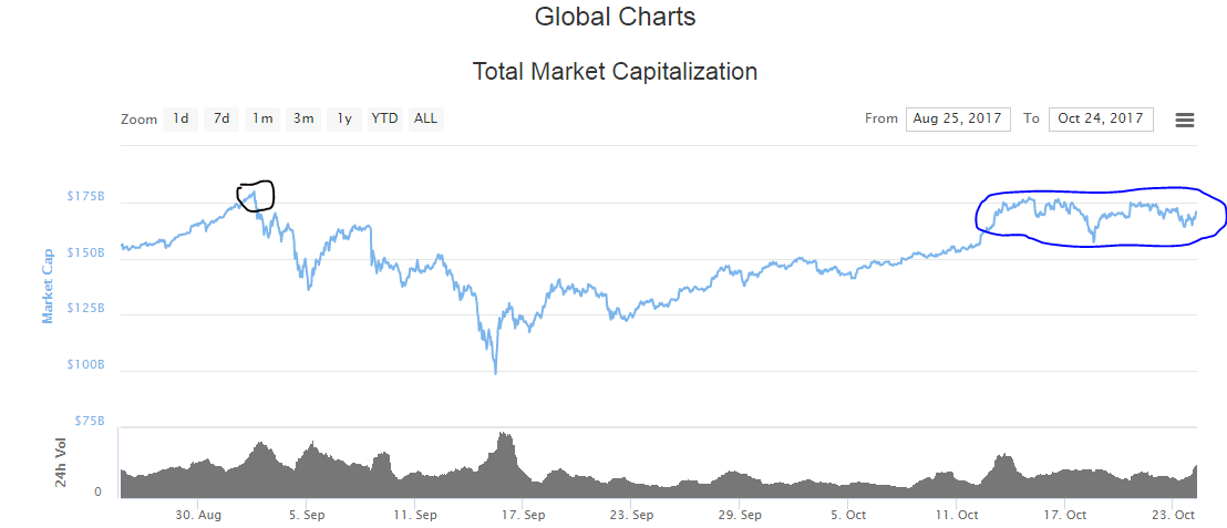 Crypto Currency Market Cap