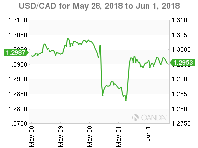 Canadian dollar weekly graph May 28, 2018