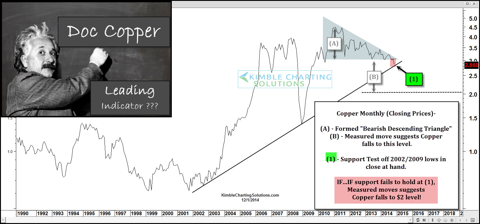 Monthly Copper