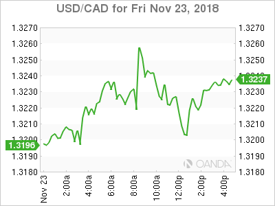usdcad Canadian dollar graph, November 23, 2018 