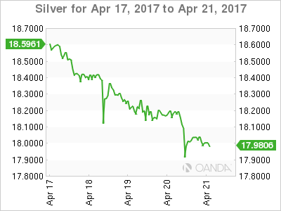 Silver For April 17-21