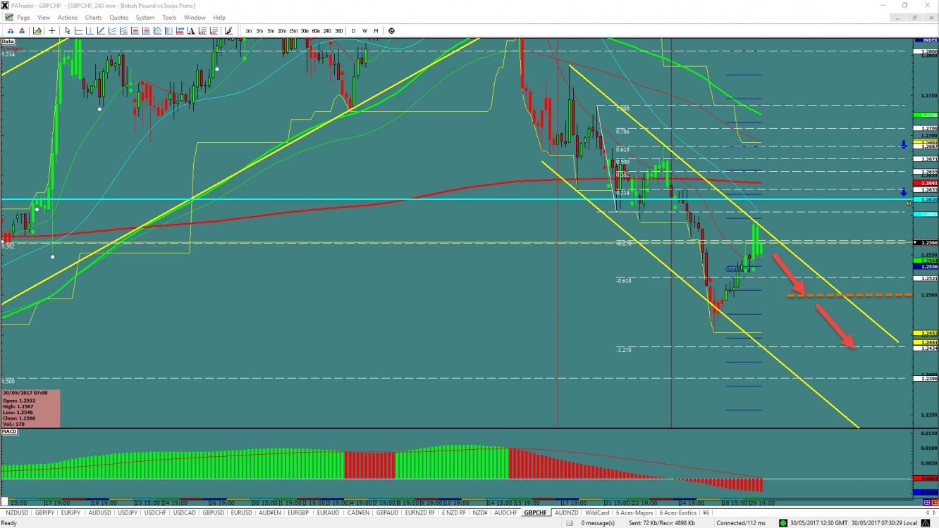 GBP/CHF