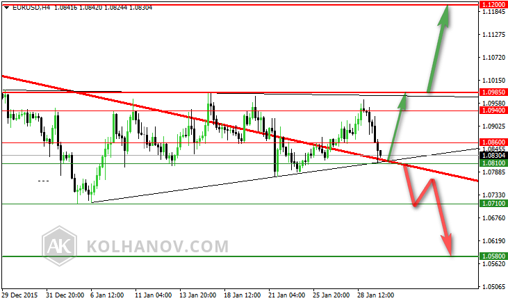 EUR/USD 4-Hour Previous Forecast