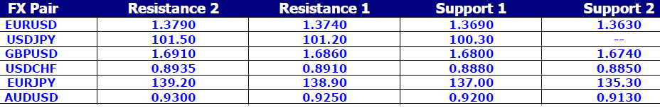 FX Pair