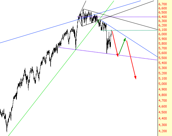 Updating The Jesus Pattern | Investing.com