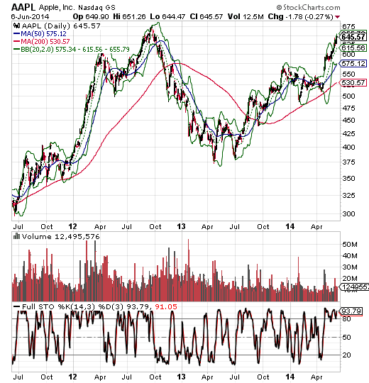 AAPL-Extended AAPL-Extended