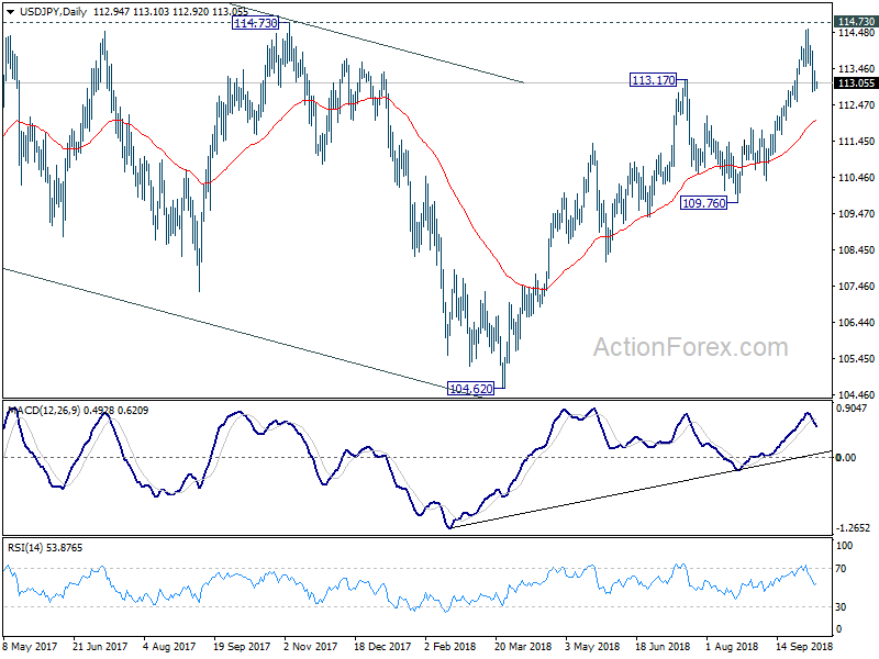 USD/JPY