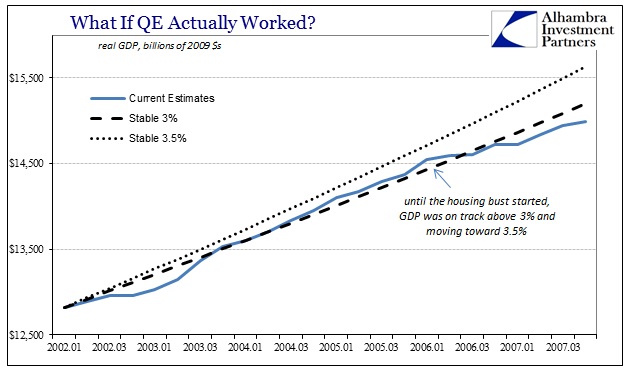 GDP-QE-Counterfactual-mid-2000s