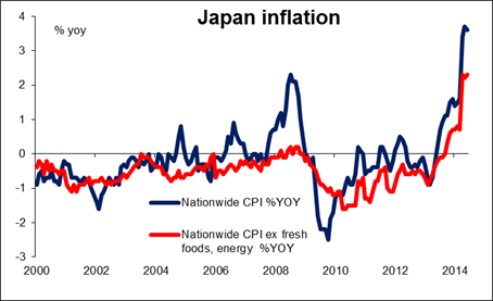 Japan_inflation