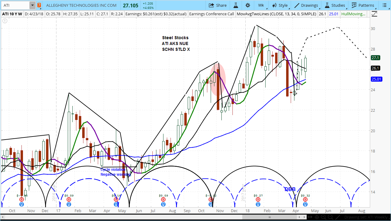 Allegheny Technologies Incorporated