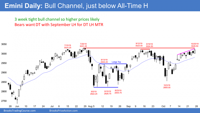 Emini Daily Chart