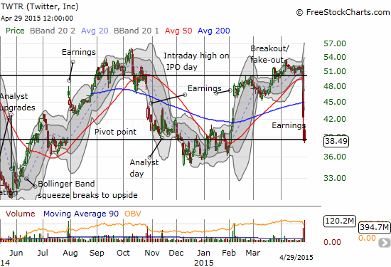Two key pivots for TWTR