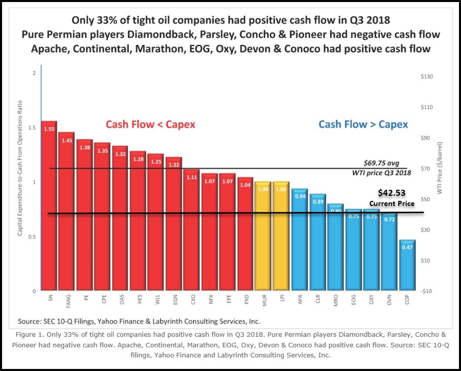 Cash Flow Capex