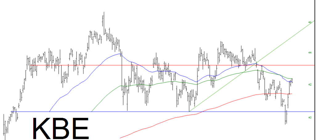 KBE Chart