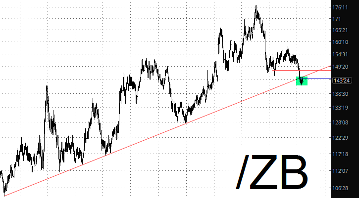 ZB Break