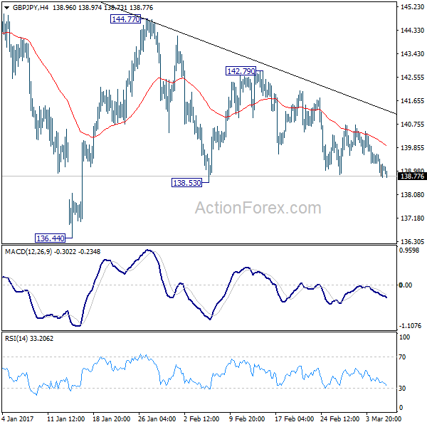 GBP/JPY 4 Hours Chart