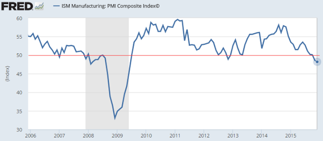 US Manufacturing